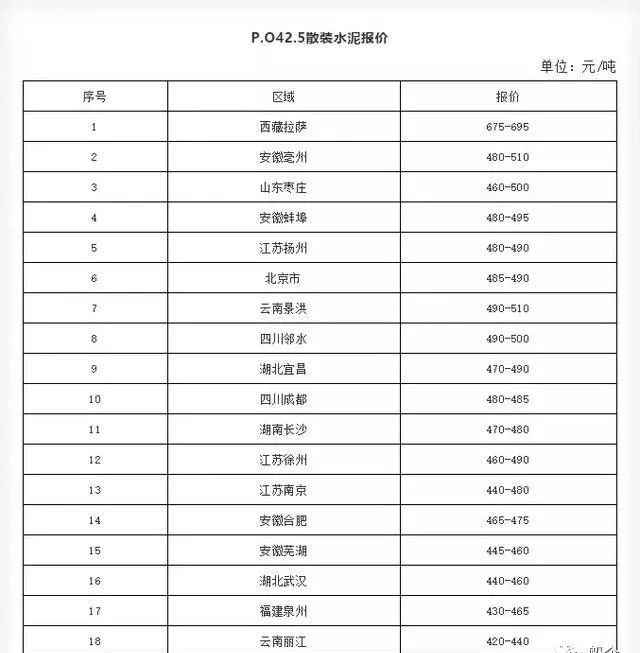 拉萨砂石料